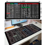 Quick Key Super Large Anti-Slip Keyboard Pad - with Excel Shortcut Mouse Pad Non-Slip