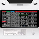 Quick Key Super Large Anti-Slip Keyboard Pad - with Excel Shortcut Mouse Pad Non-Slip